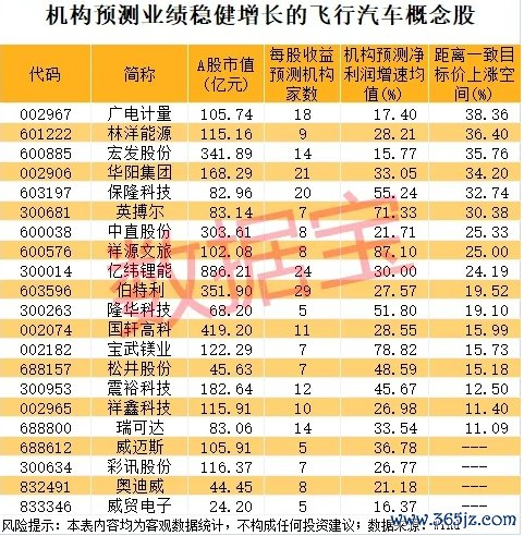 股民配资平台 皇马科技：股东拟减持不超1.06%公司股份
