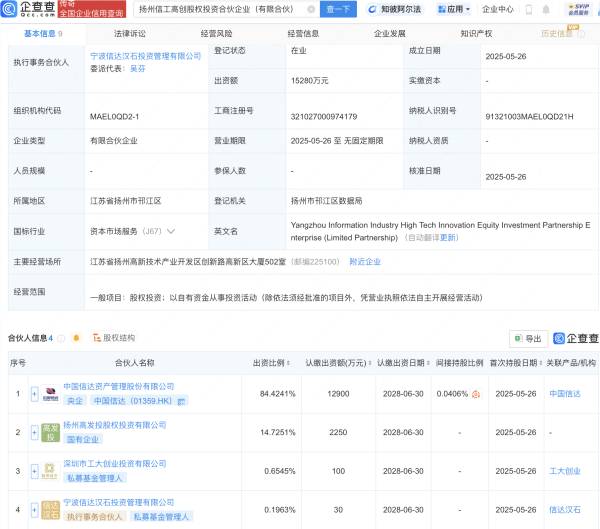 股票配资公司排行  中国信达等在扬州新设股权投资合伙企业