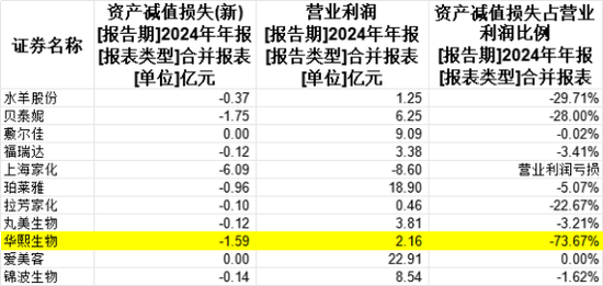 股票配资导航网站 被惹怒的华熙生物