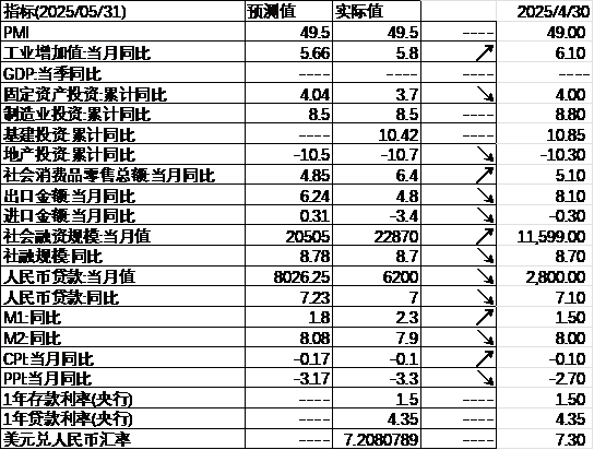 数据来源：Wind，中加基金；截至2025年6月20日。
