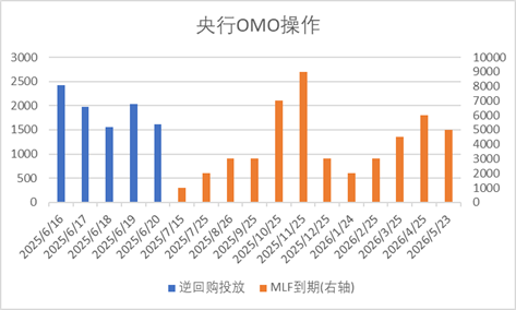 配资官方网站 中加配置周报｜国内发布5月经济数据，美联储6月按兵不动