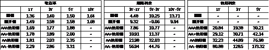 数据来源：Wind，中加基金，时间截至2025年6月20日；分位数为过去5年分位数。