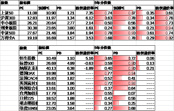 数据来源：Wind，中加基金；截至2025年6月20日。
