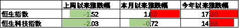 数据来源：Wind，中加基金；截至2025年6月20日。