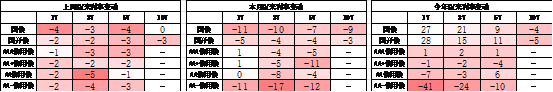 数据来源：Wind，中加基金，时间截至2025年6月20日；分位数为过去5年分位数。